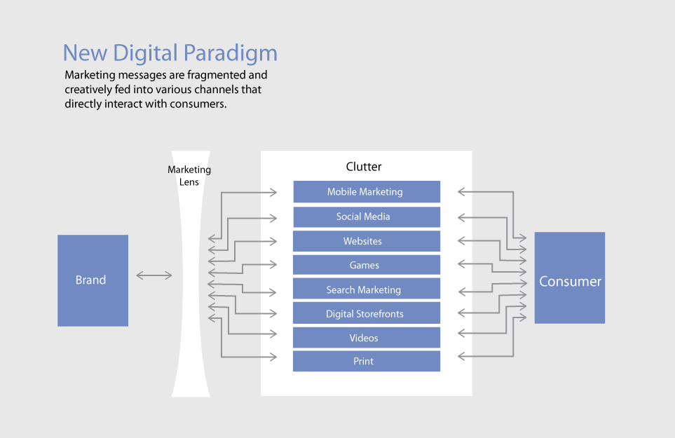 New Digital Paradigm