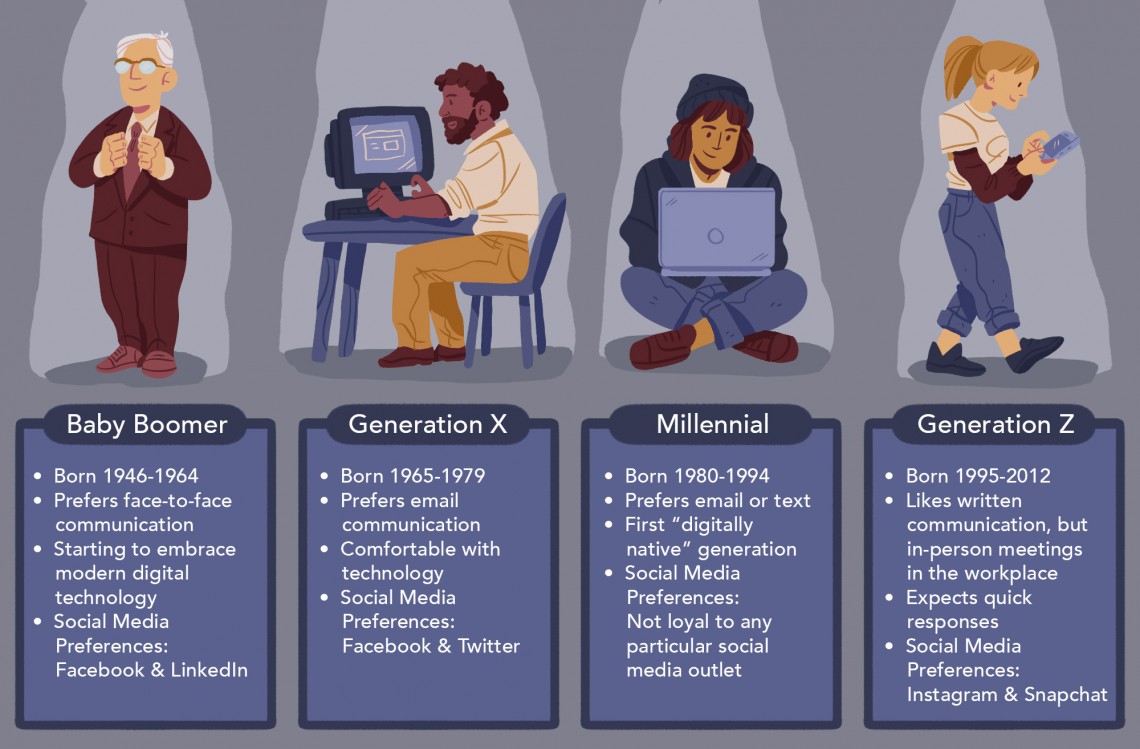 Cross Generational Communication “ Who are you tawkin to… me?