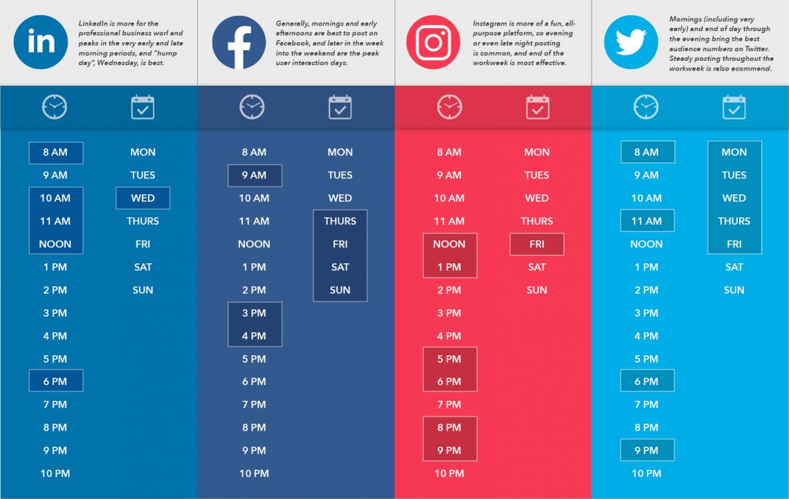 Best times to post on social media infographic spyport