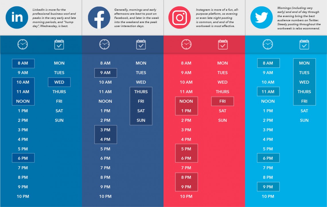 best times to post on social media infographic